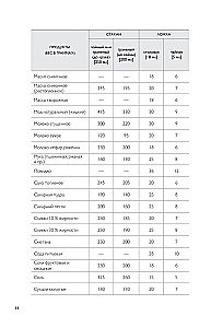 Mano mėgstamiausi receptai. Knyga kulinariniams receptams rašyti